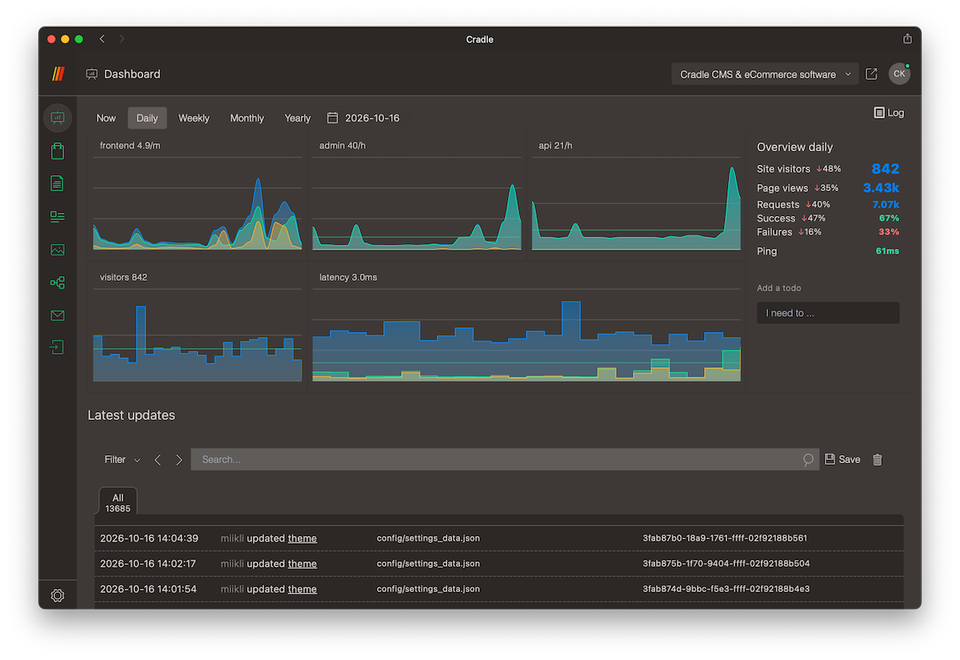 The original Cradle admin dashboard showing site metrics and activity